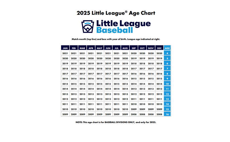 2025 Little League International Baseball Age Chart