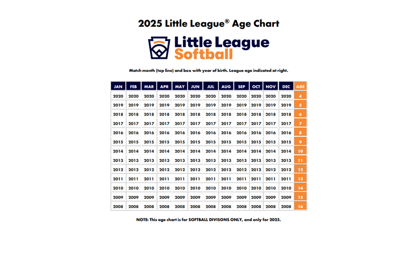 2025 Little League International Softball Age Chart